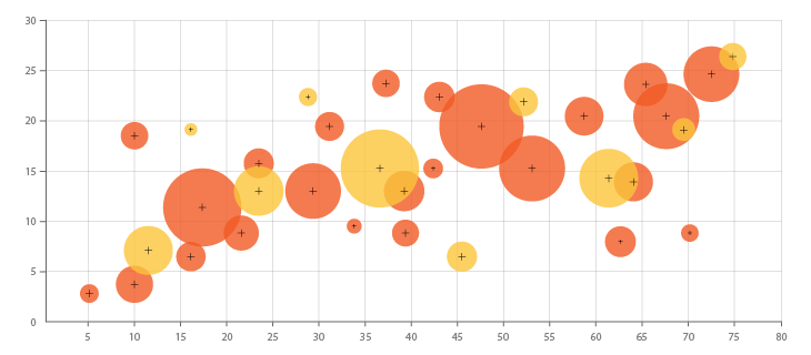 grafico de burbujas visualizacion de datos